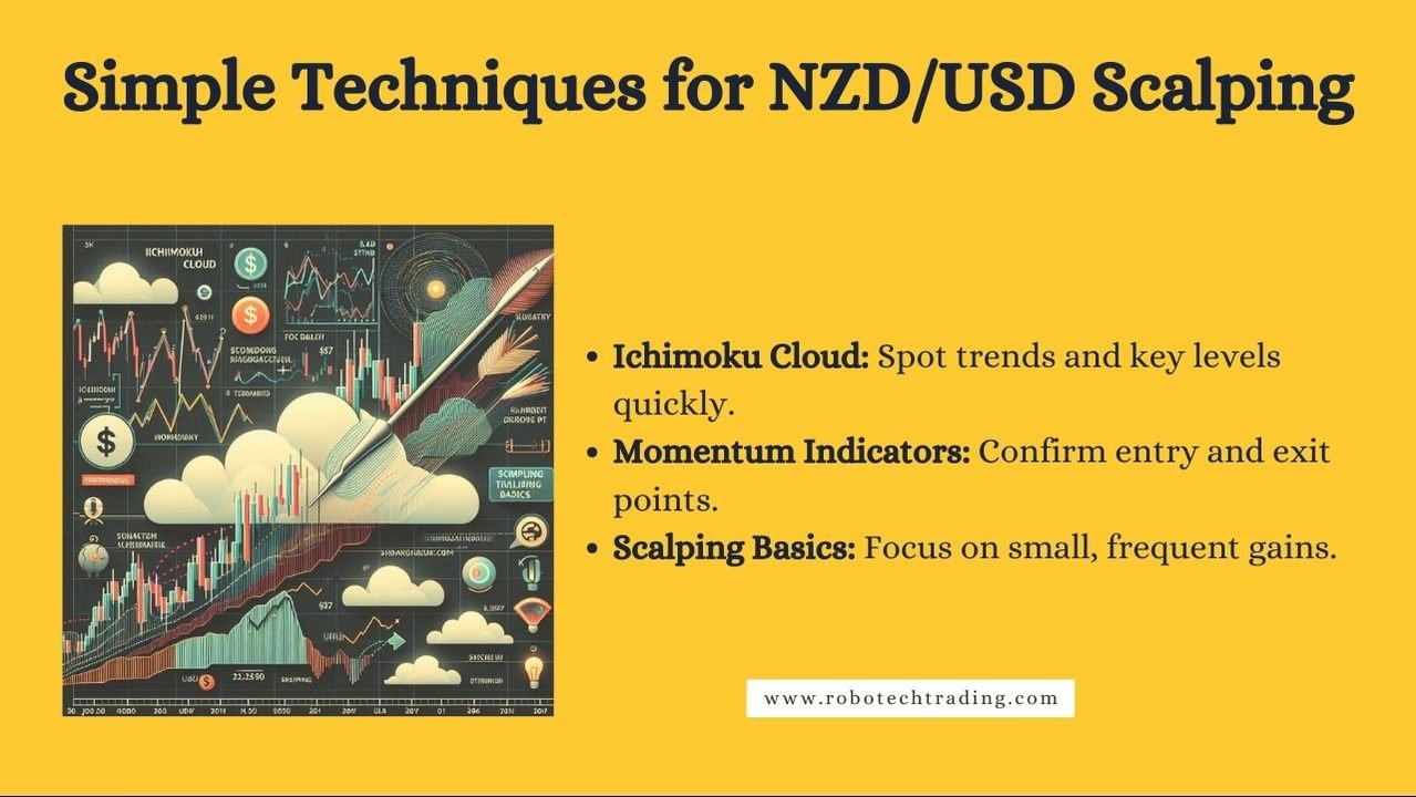 NZDUSD Scalp with Ichimoku Cloud and Momentum