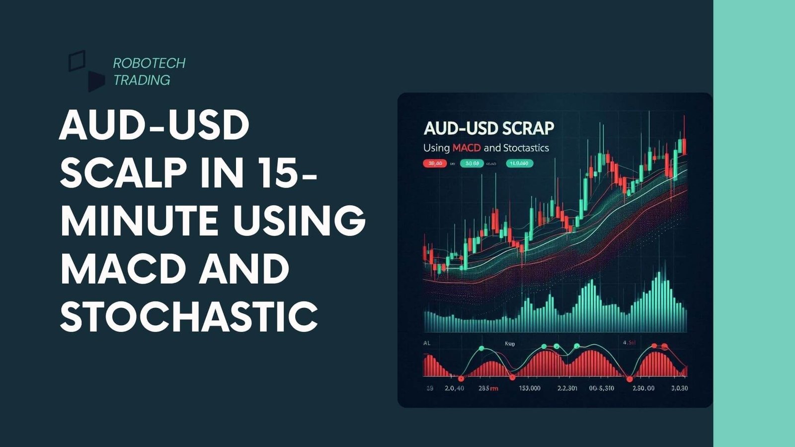 AUDUSD Scalp in 15-Minute using MACD and Stochastic