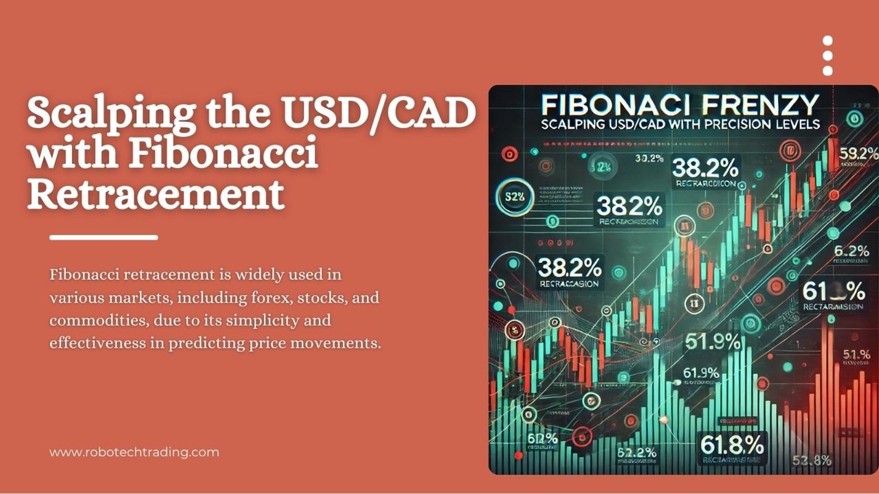 USDCAD Scalping with Fibonacci Retracement