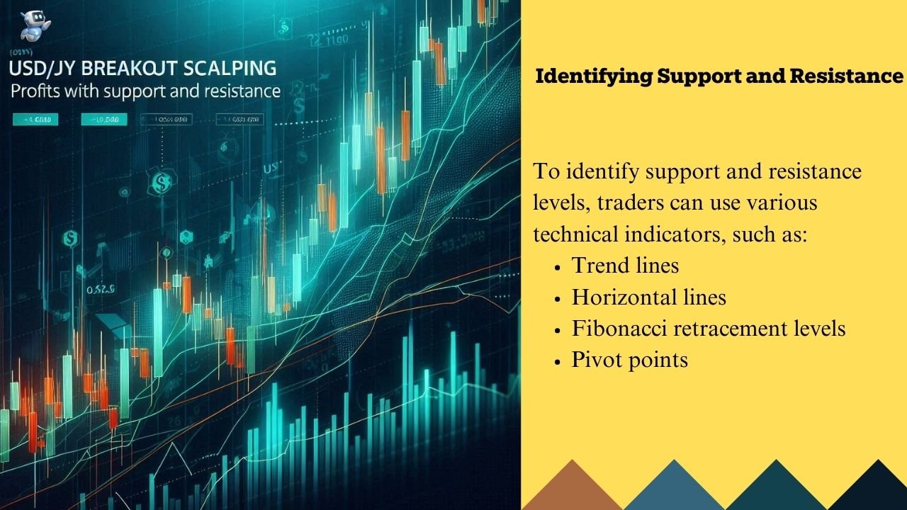 USD/JPY Breakout Scalping: Profits with Support and Resistance