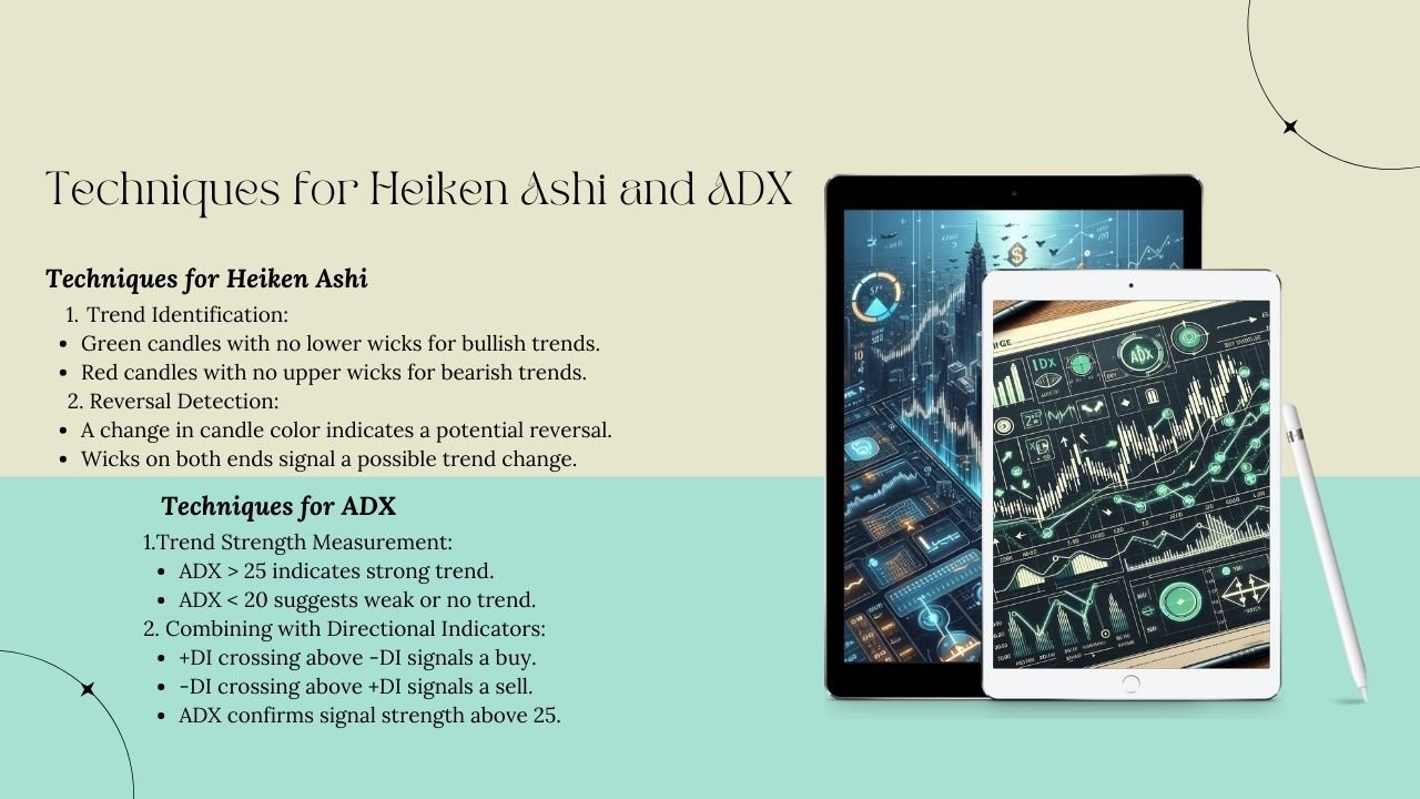 GBP/JPY Scalping Strategy with Heiken Ashi and ADX