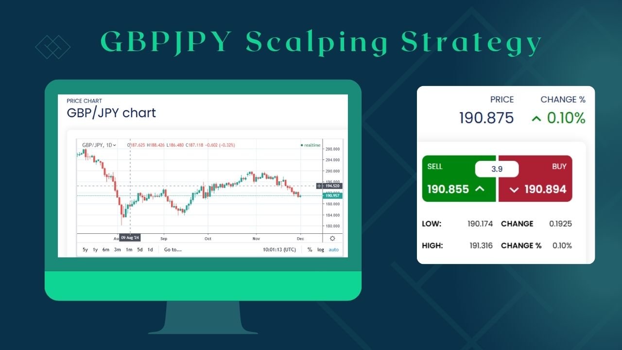 GBP/JPY Scalping Strategy with Heiken Ashi and ADX