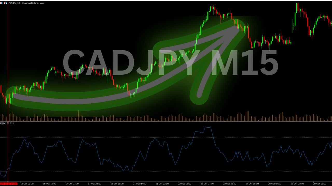 CADJPY M15 scalping using money flow index-buy trade