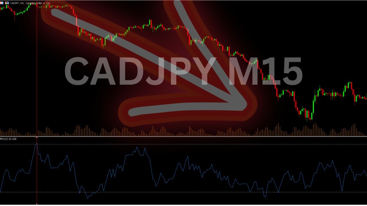 CADJPY M15 scalping using money flow index-sell trade